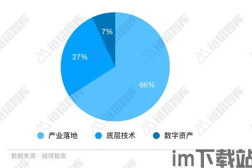 2019年最强区块链,2019国内在线(图6)