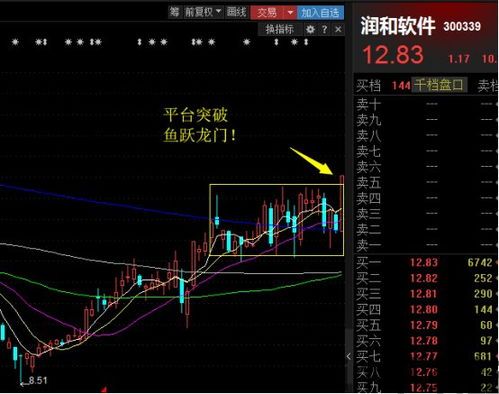 300339区块链,区块链技术概述(图4) 300339区块链,区块链技术概述(图4)