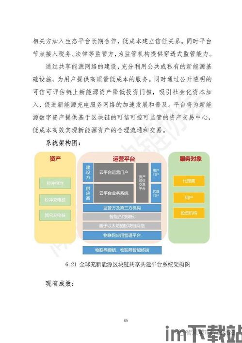 27个省区块链报告,政策推动下的区块链产业发展趋势(图6)