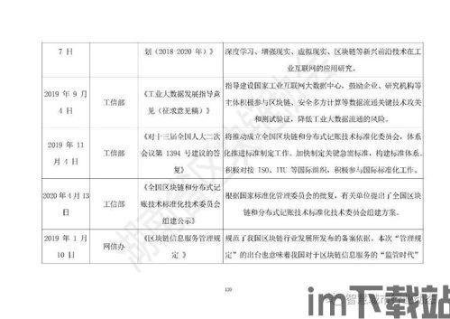 27个省区块链报告,政策推动下的区块链产业发展趋势(图12)