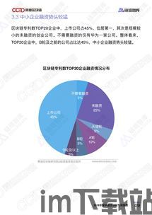 27个省区块链报告,政策推动下的区块链产业发展趋势(图14)