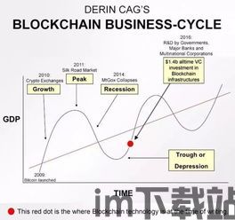 40期区块链商务应用,40期深度解析(图7)