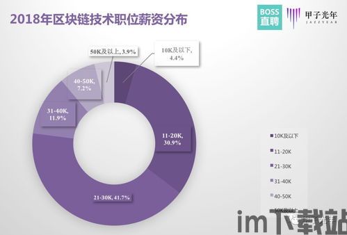 40期区块链商务应用,40期深度解析(图11)