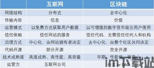 40期区块链商务应用,40期深度解析(图14)