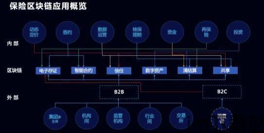 0611区块链,重塑未来，引领数字革命(图1)