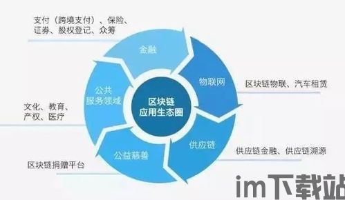 2018年政府 区块链,2018年中国区块链产业白皮书(图2)