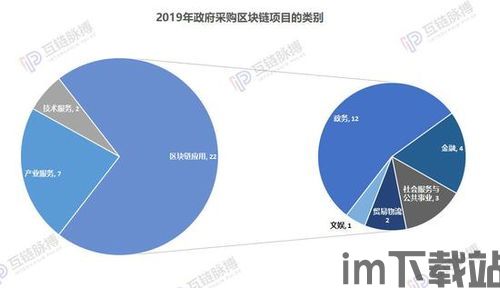 2018年政府 区块链,2018年中国区块链产业白皮书(图1)