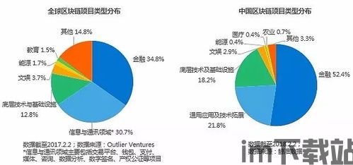 224个区块链项目,区块链项目概述(图7)