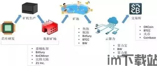 3030区块链,未来金融科技的新篇章(图1)