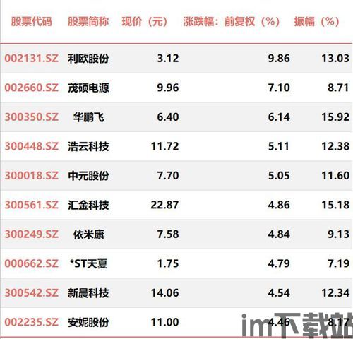 10元区块链名单,10元区块链(图1)