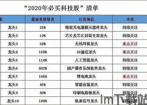 10元区块链名单,10元区块链(图3)