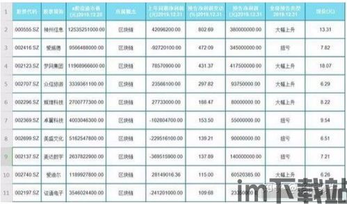 10元区块链名单,10元区块链(图4)