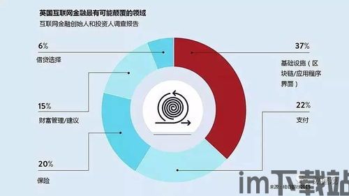 00后的区块链图片,未来科技的新宠(图5)