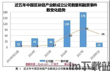 2018区块链历史,2018区块链(图1)