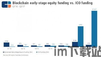2017全球区块链融资,全球区块链在哪一年出现增长的拐点期(图1)