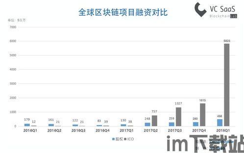 2017全球区块链融资,全球区块链在哪一年出现增长的拐点期(图2)