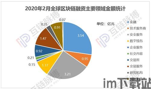 2017全球区块链融资,全球区块链在哪一年出现增长的拐点期(图5)