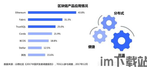 12平台gcc区块链,引领行业数字化转型的新引擎(图1)