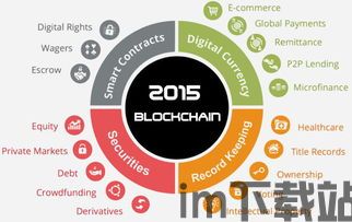 2010年流行的区块链(图3)