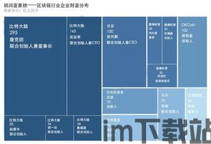 2018胡润区块链(图2)