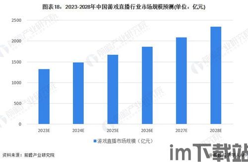 2023年为啥游戏互联网行业不好做,2023年游戏互联网行业面临的挑战与困境(图1)