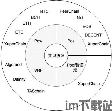 54集区块链共识机制, 区块链与共识机制的关系(图28)