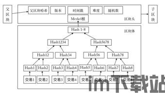 54集区块链共识机制, 区块链与共识机制的关系(图3)