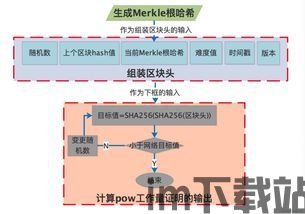 54集区块链共识机制, 区块链与共识机制的关系(图9)