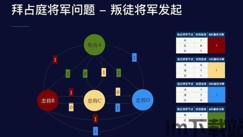 54集区块链共识机制, 区块链与共识机制的关系(图31)