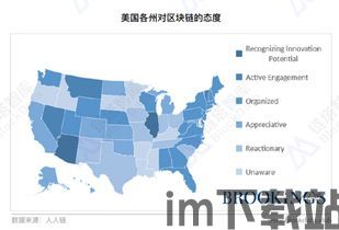 50国家区块链,区块链技术概述(图1)