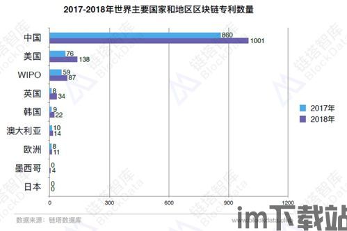 50国家区块链,区块链技术概述(图3)