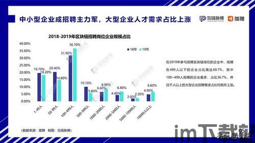 19年区块链收入大涨,丕噩賲賱氐赗乇爻賰爻胤賷夭hd(图4)