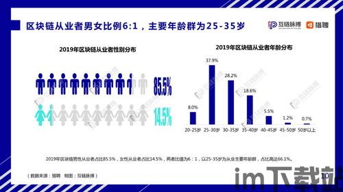 19年区块链收入大涨,丕噩賲賱氐赗乇爻賰爻胤賷夭hd(图7)