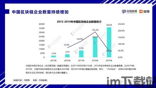 19年区块链收入大涨,丕噩賲賱氐赗乇爻賰爻胤賷夭hd(图12)