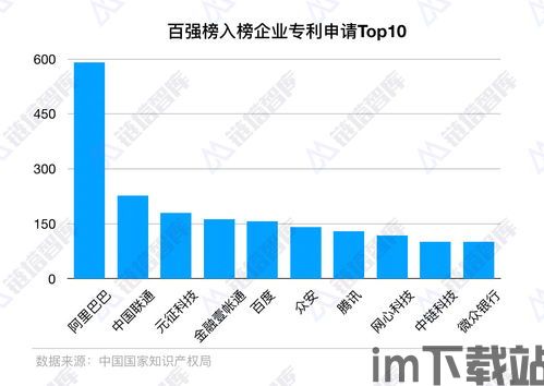 19年区块链收入大涨,丕噩賲賱氐赗乇爻賰爻胤賷夭hd(图13)