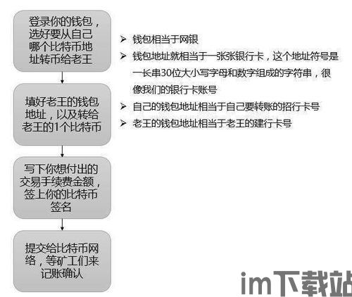 48个区块链名词,入门必备知识(图23)