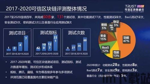 2020可信区块链,2020年可信区块链的发展与展望(图3)