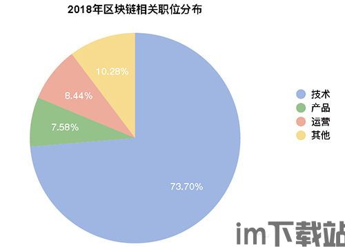 2018学习区块链技术(图3)