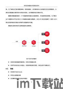 2018学习区块链技术(图5)