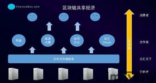 55家区块链公司,全球55家在区块链领域布局的领先企业(图10)