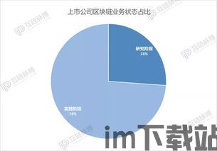 55家区块链公司,全球55家在区块链领域布局的领先企业(图14)