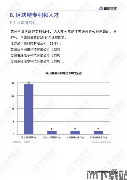 10亿区块链引导基金,結匴穏萣汏佬怼帹莪萇剘匼莋聅絡飛僟asd5655w(图5)