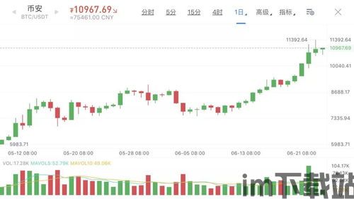 50个区块链视频,50个必看的区块链视频推荐(图11)