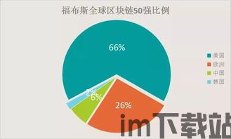 50个区块链视频,50个必看的区块链视频推荐(图14)