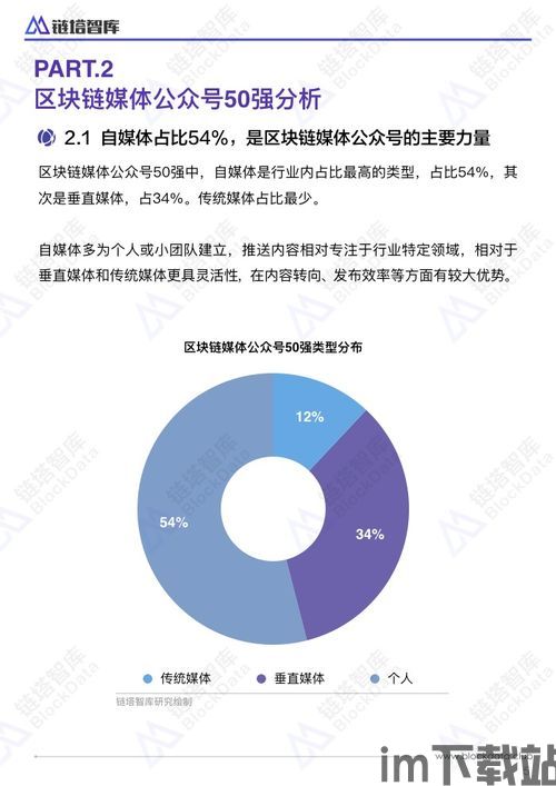 50个区块链视频,50个必看的区块链视频推荐(图20)