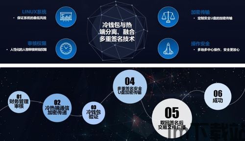 21天区块链生活挑战,21天区块链(图10) 21天区块链生活挑战,21天区块链(图10)