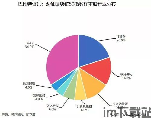 1024个区块链,区块链技术概述(图2)