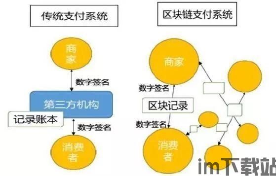 48个区块链大全,区块链技术概述(图5)