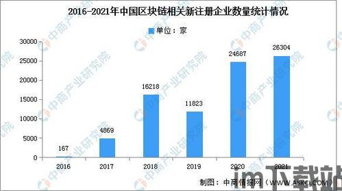 2021年区块链投资,电影蝾螈2021(图3)