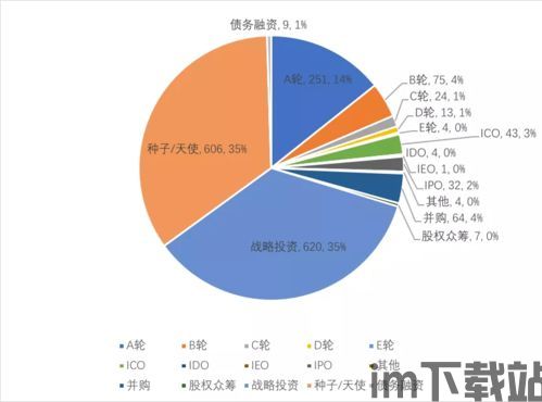 2021年区块链投资,电影蝾螈2021(图5)